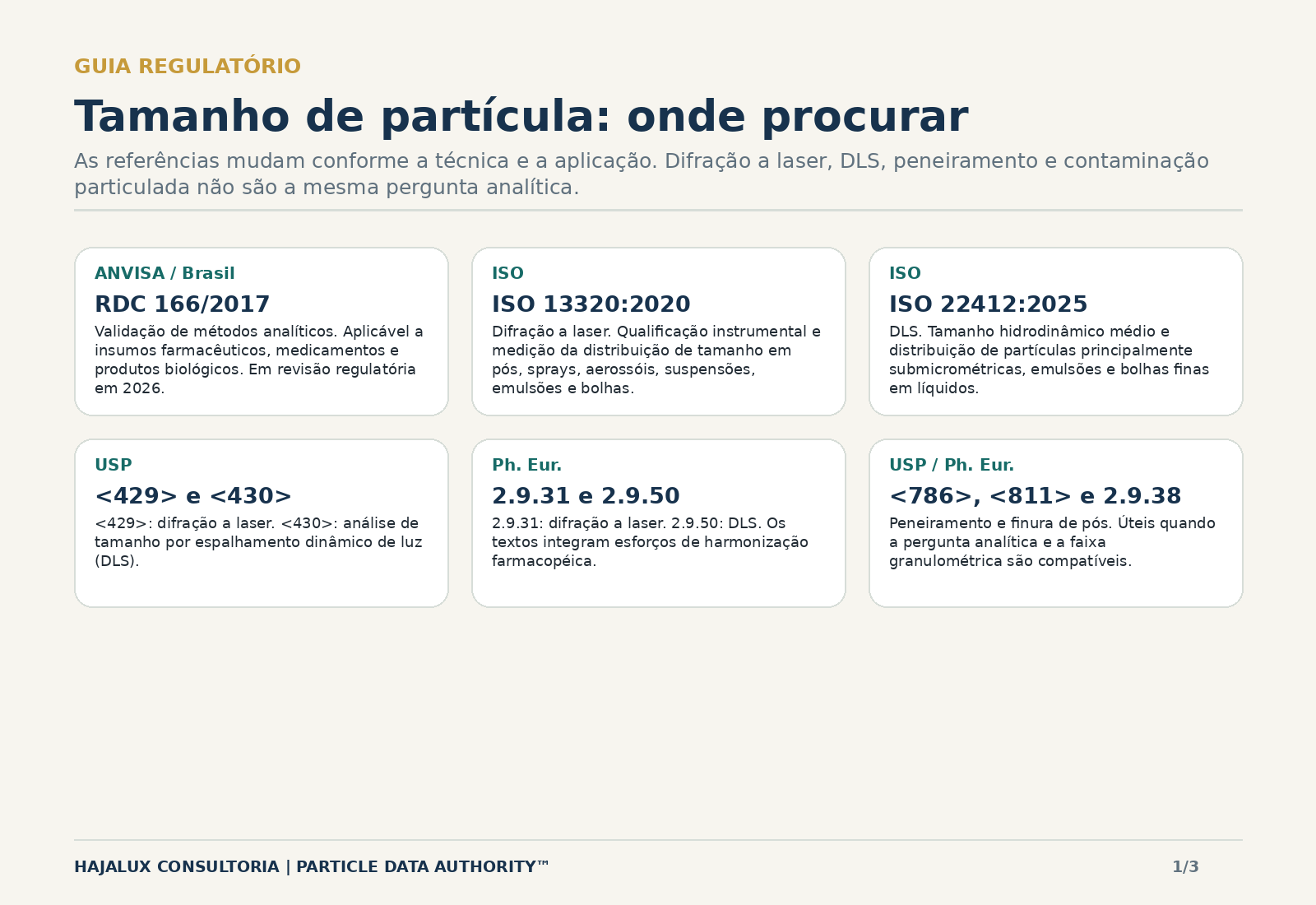 Normas para análise de tamanho de partículas: guia ANVISA, USP, Ph. Eur. e ISO